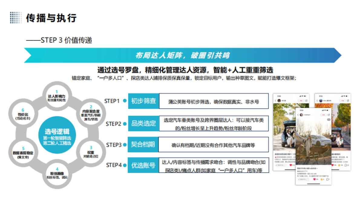 启辰VX6上市小红书营销_第9页