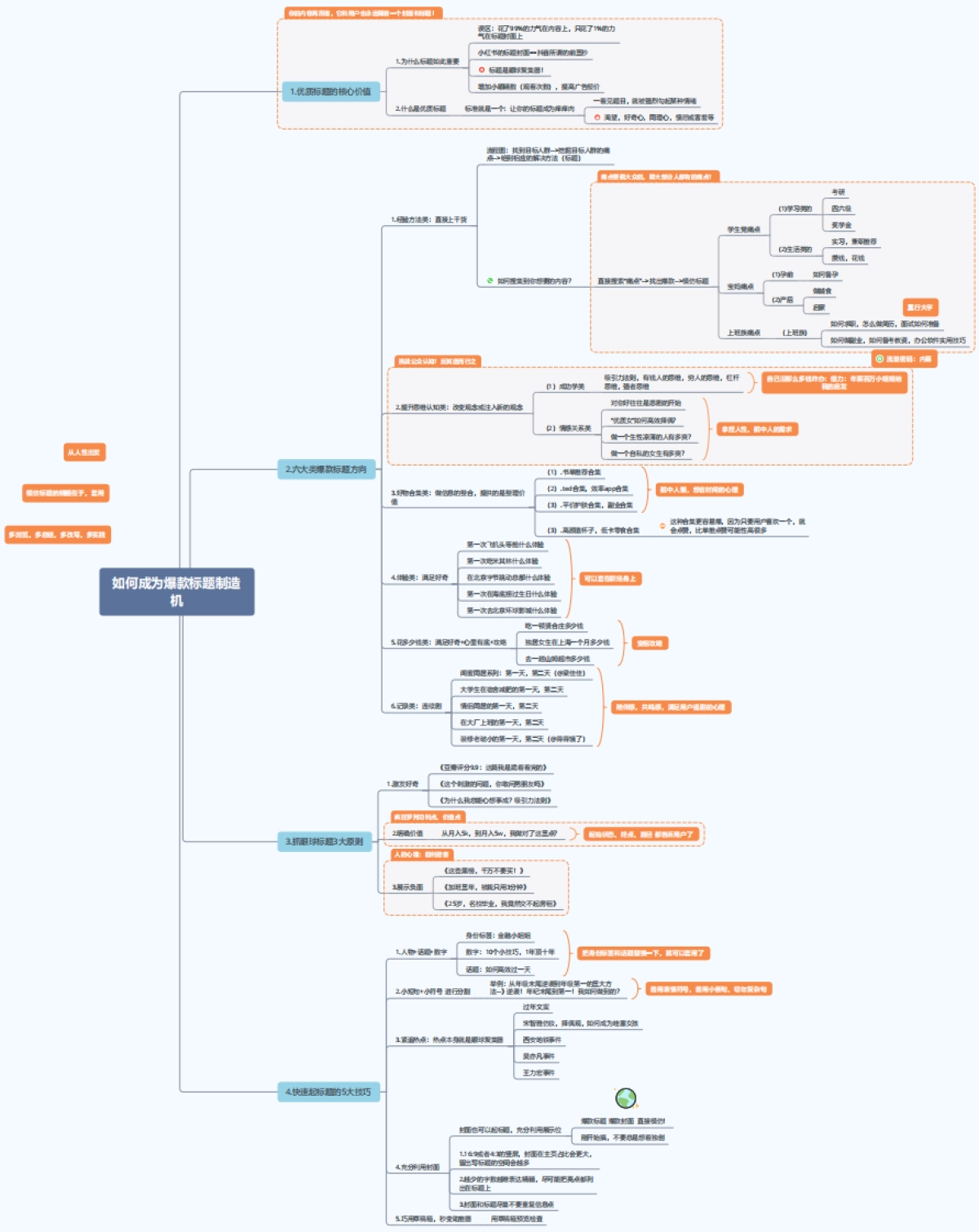 如何成为爆款标题制造机(思维导图)_第1页
