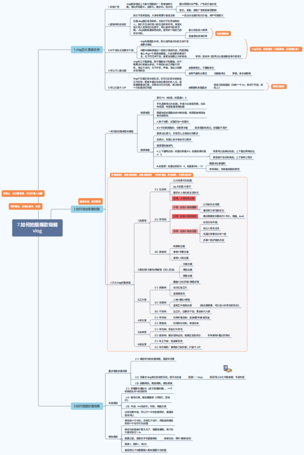 如何拍摄爆款吸睛volg（思维导图）_第1页