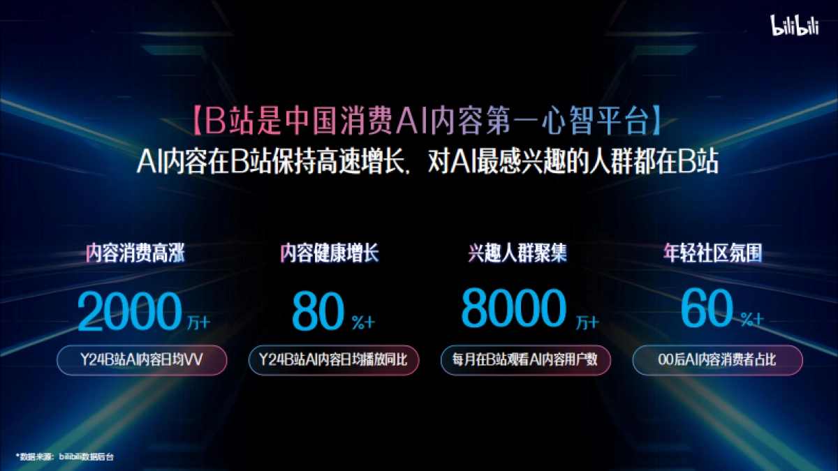 2025年B站AI行业营销解决方案_第2页