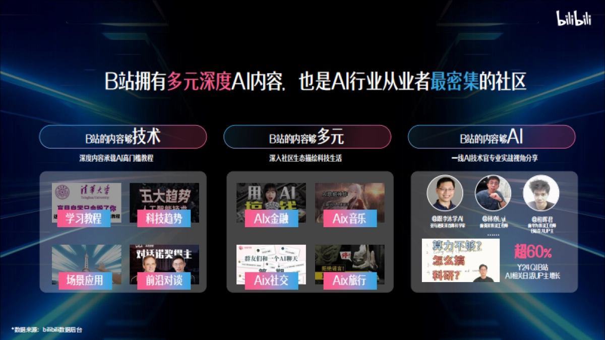 2025年B站AI行业营销解决方案_第3页