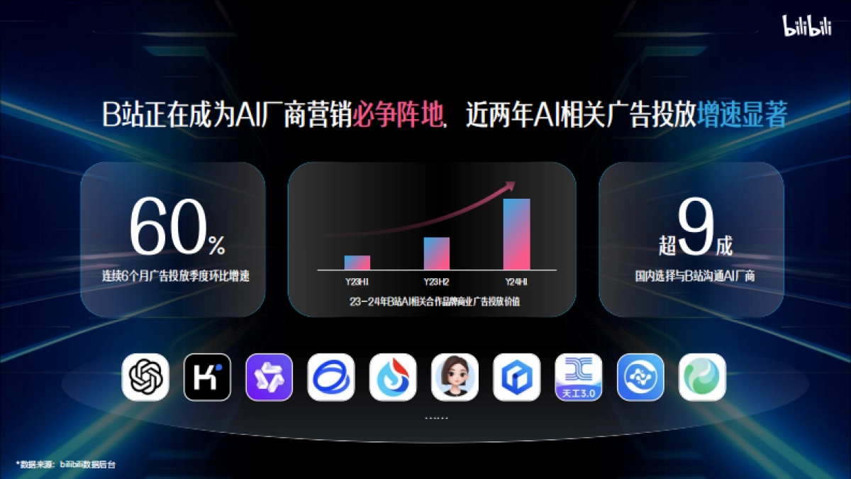 2025年B站AI行业营销解决方案_第4页