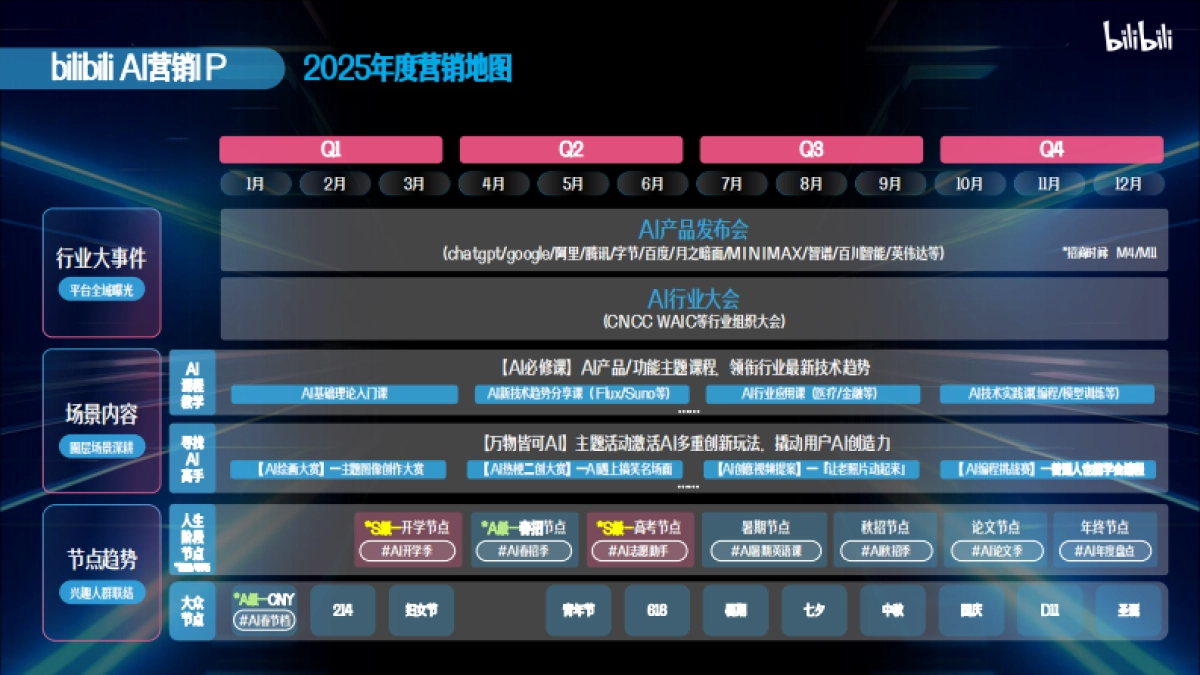 2025年B站AI行业营销解决方案_第6页