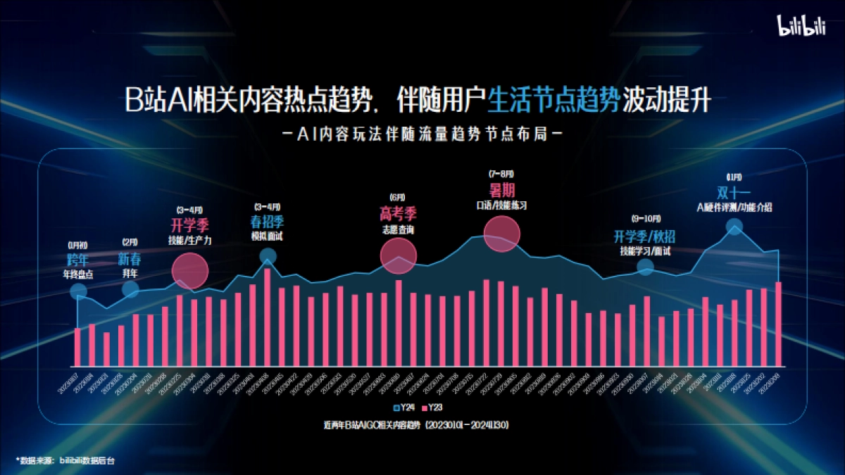 2025年B站AI行业营销解决方案_第7页