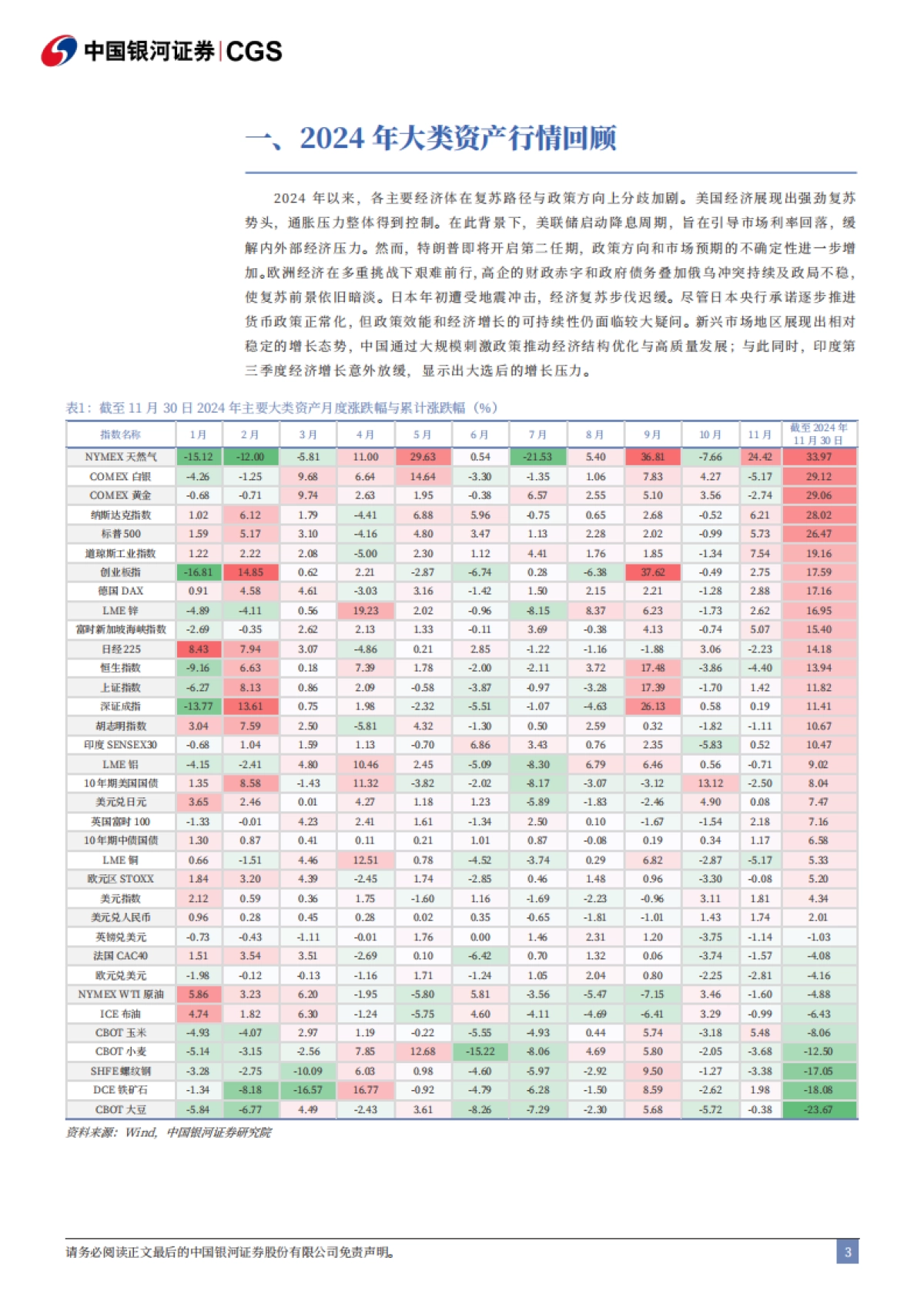 2025年全球大类资产投资展望：变局·择机-241231-57页_第4页
