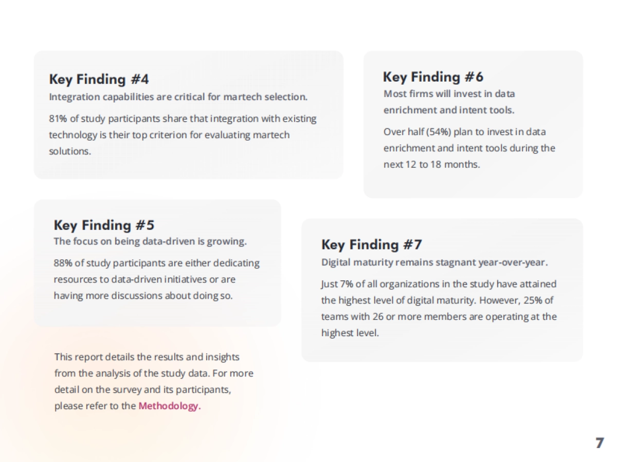 2025年营销运营专业人士报告（英文）_第7页