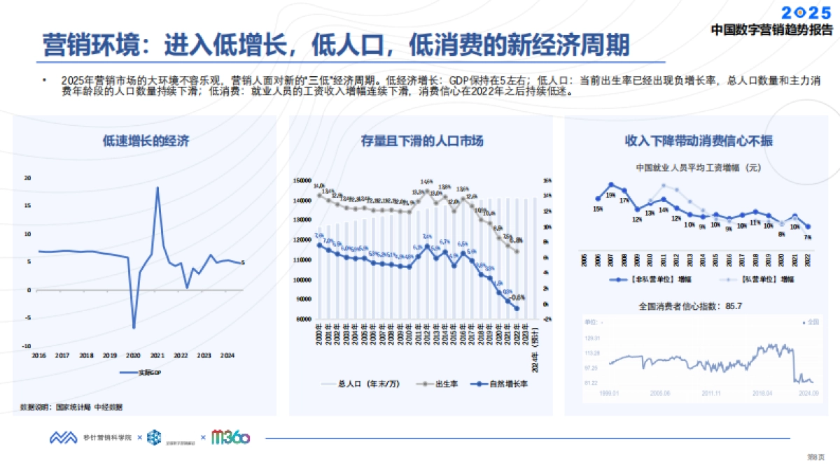 2025中国数字营销趋势报告_第9页
