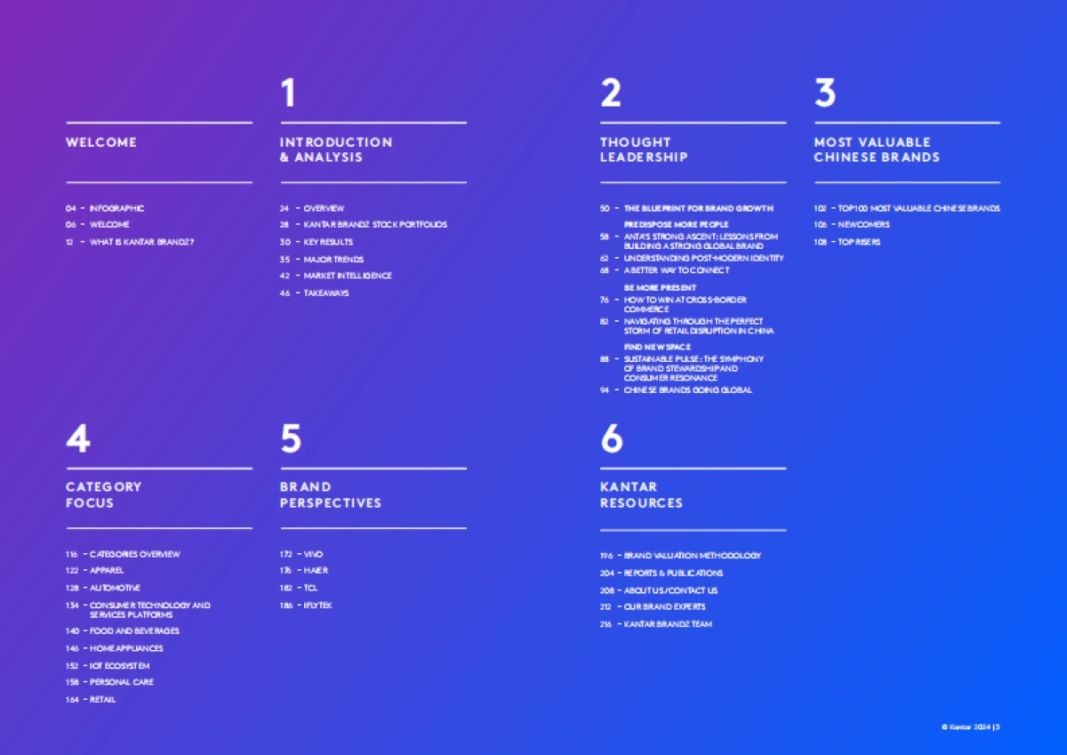 Kantar_BrandZ_2024_Most_Valuable_Chinese_Brands_EN_第2页