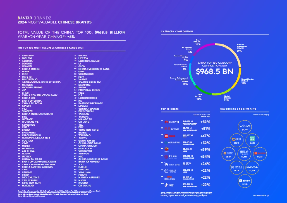 Kantar_BrandZ_2024_Most_Valuable_Chinese_Brands_EN_第3页