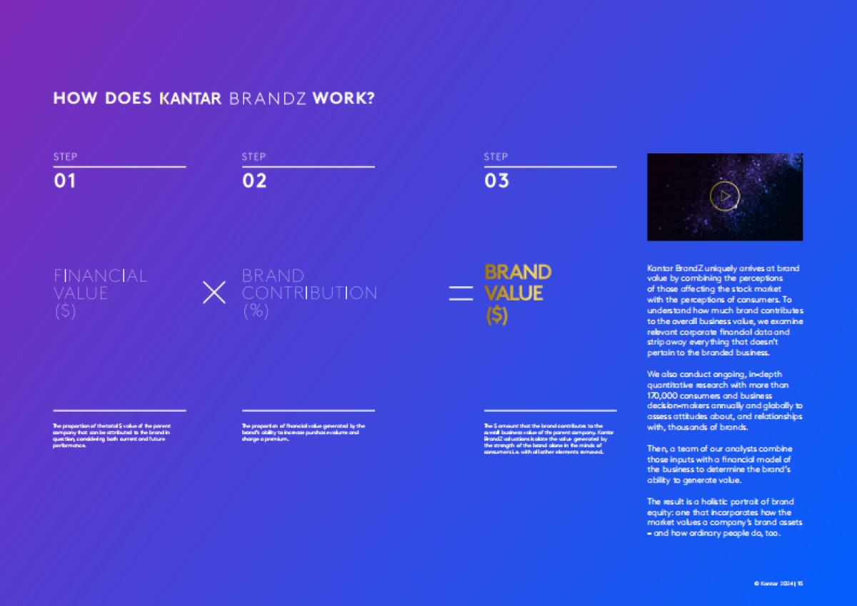 Kantar_BrandZ_2024_Most_Valuable_Chinese_Brands_EN_第8页