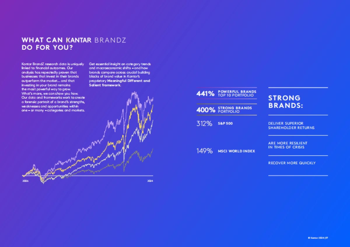 Kantar_BrandZ_2024_Most_Valuable_Chinese_Brands_EN_第9页
