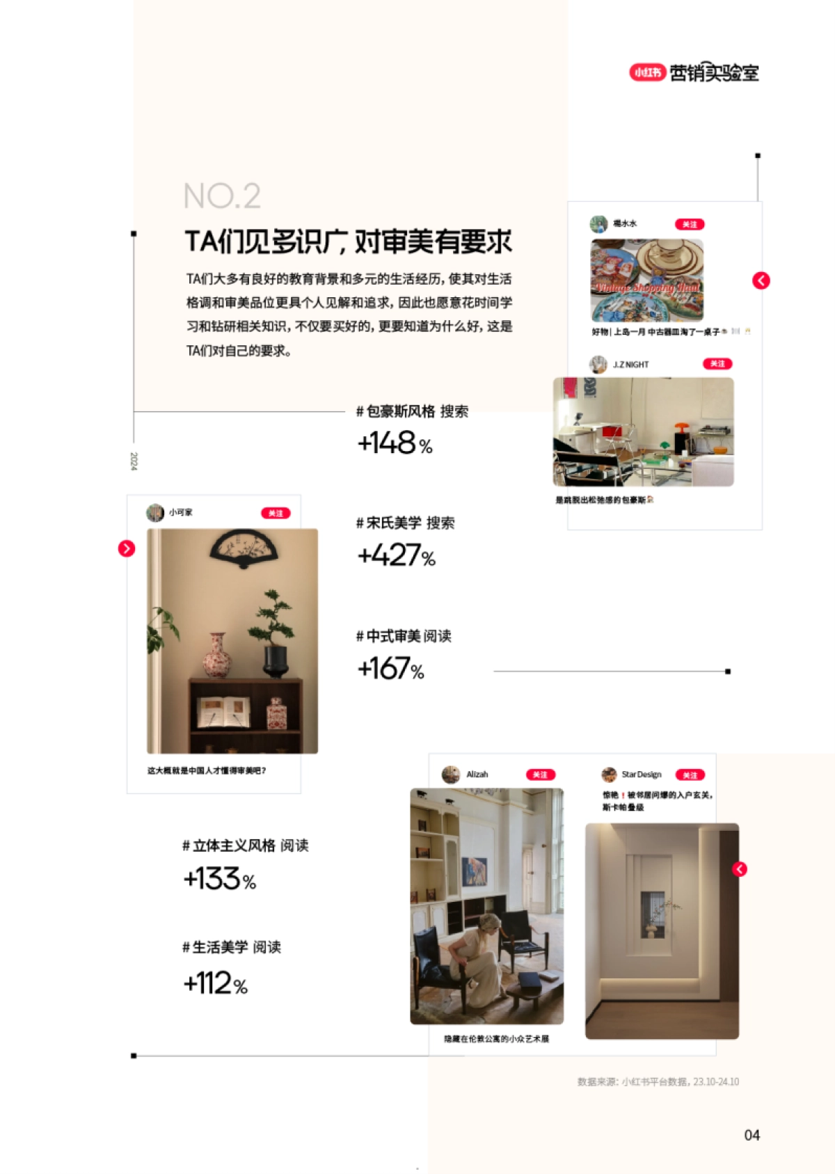 小红书2024质享人群白皮书_第5页