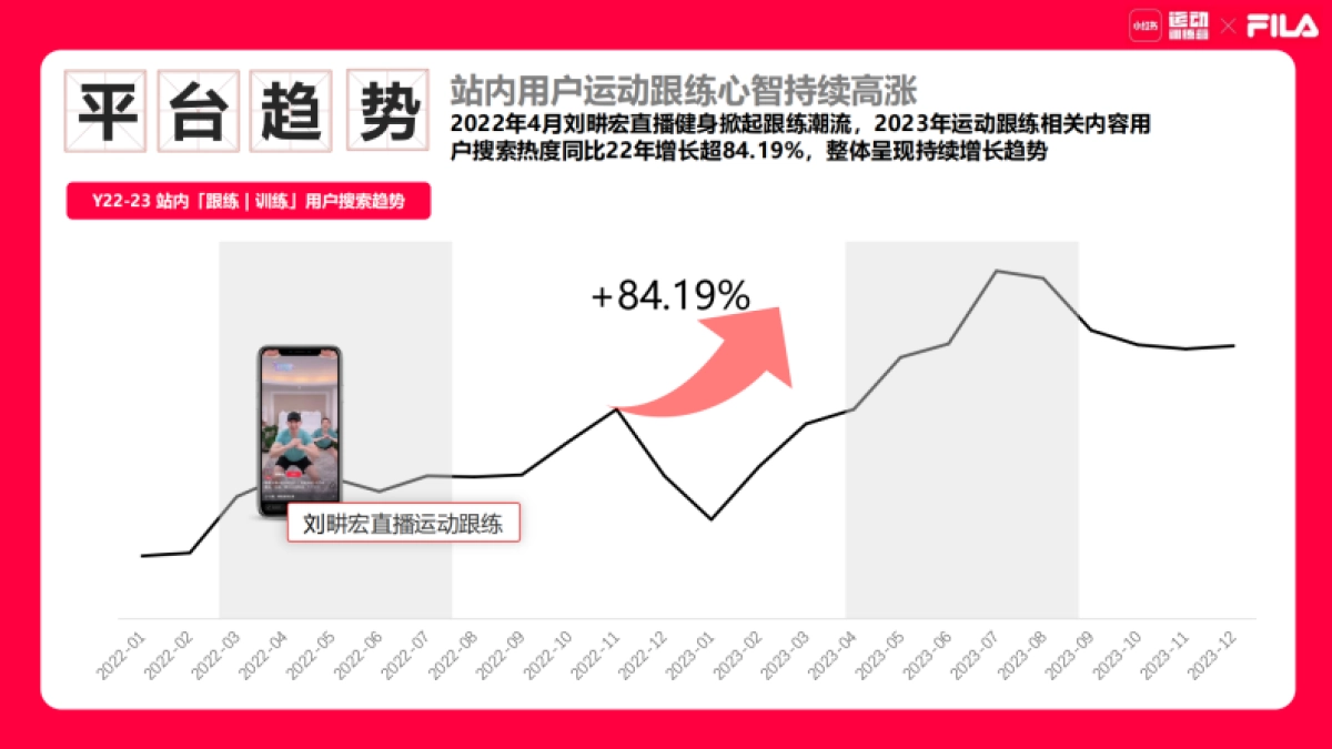 小红书菁英运动项目结案参考_第3页