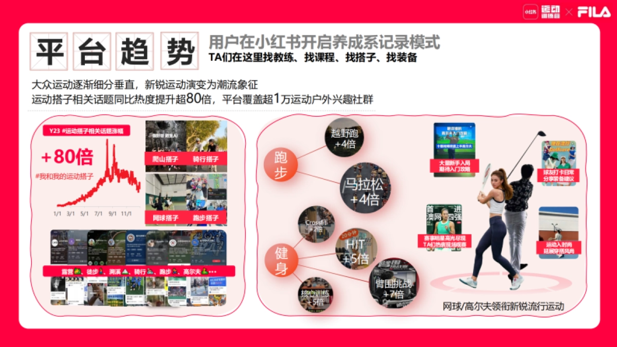 小红书菁英运动项目结案参考_第5页