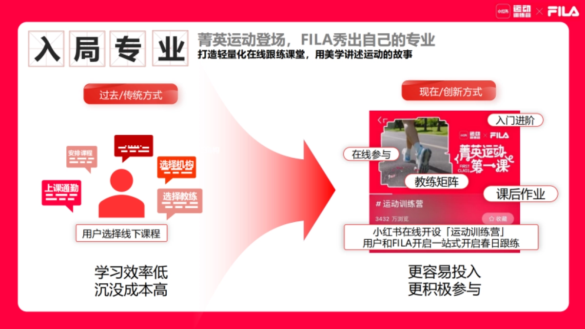 小红书菁英运动项目结案参考_第8页