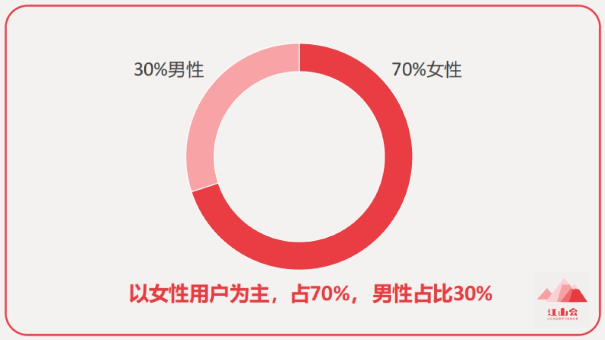 小红书入门知识地图_第5页
