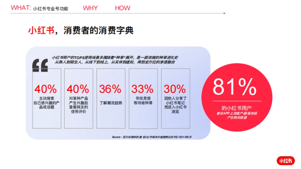 小红书专业号运营建议_第2页