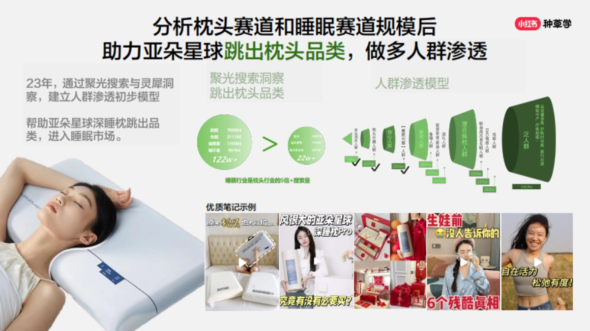 掌握小红书全要素工具自己也能定制小红书策略全案_第8页