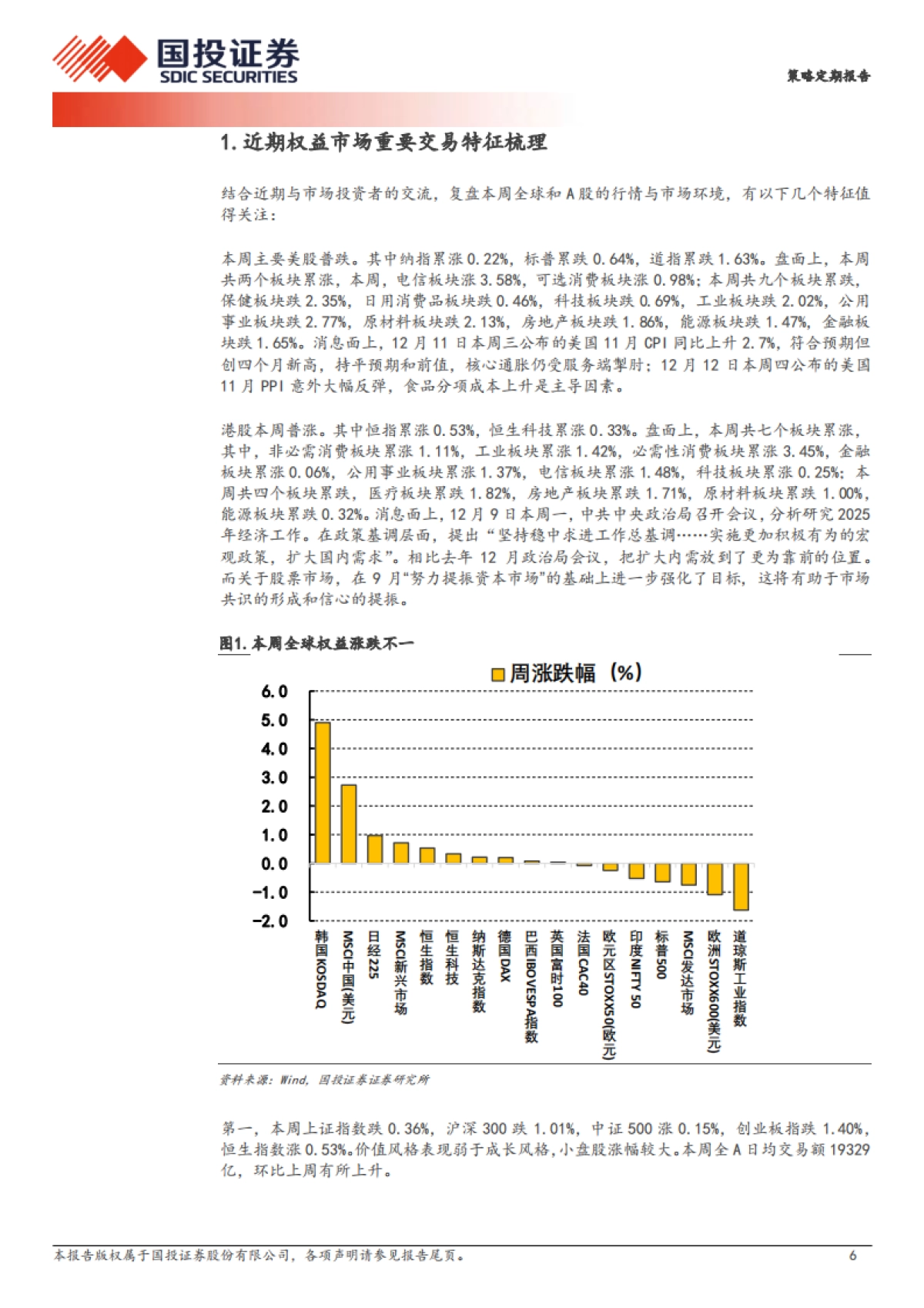 这个“跨年”似乎不一样-国投证券_第6页