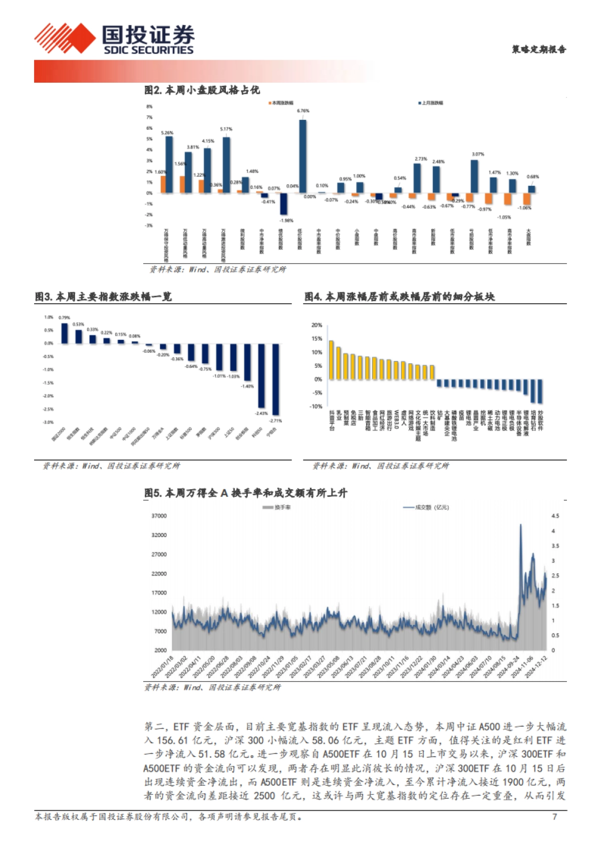 这个“跨年”似乎不一样-国投证券_第7页
