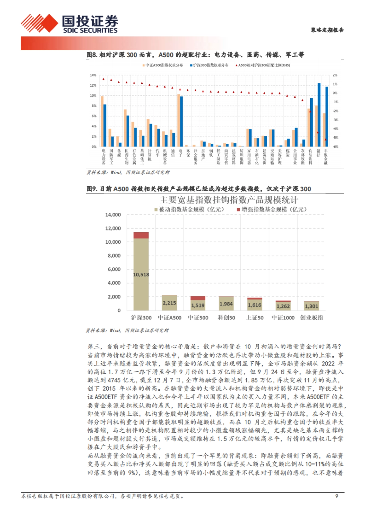 这个“跨年”似乎不一样-国投证券_第9页