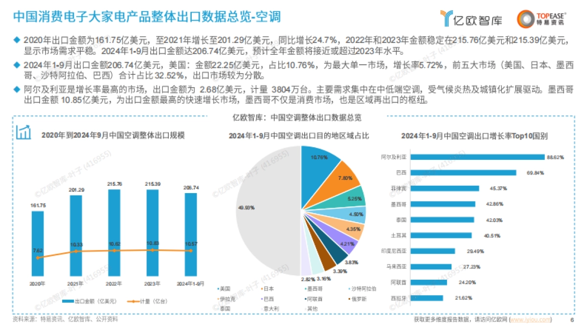 中国消费电子出海国别机会洞察报告_第6页