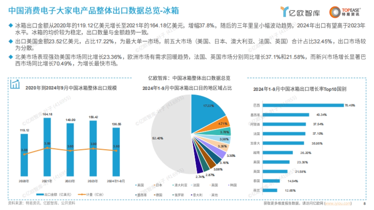 中国消费电子出海国别机会洞察报告_第8页
