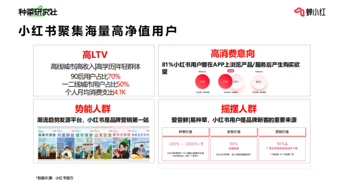 如何算好小红书投放这笔账_第5页