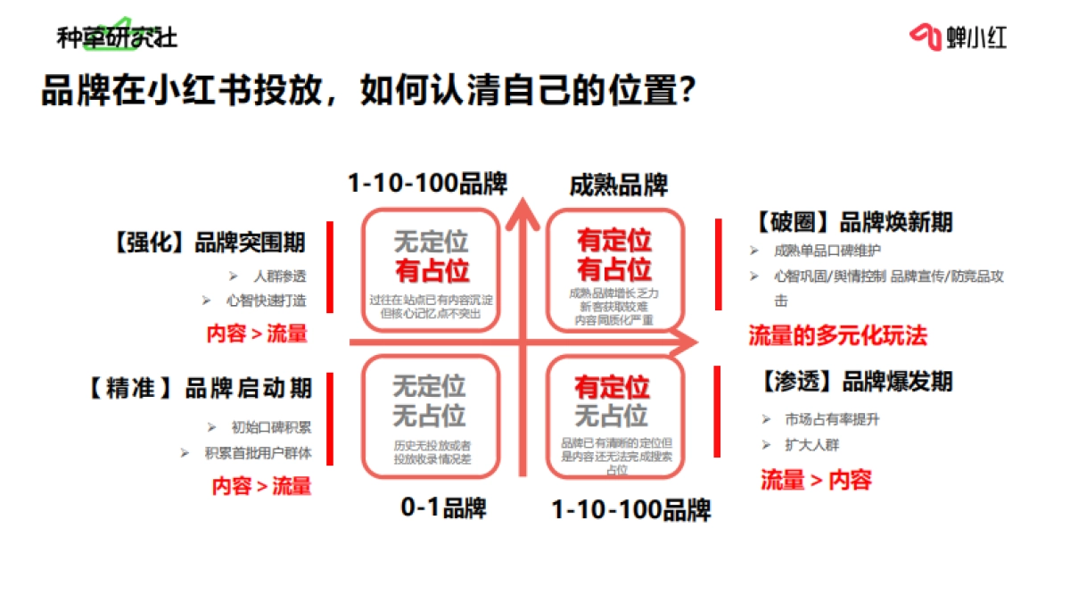 如何算好小红书投放这笔账_第7页