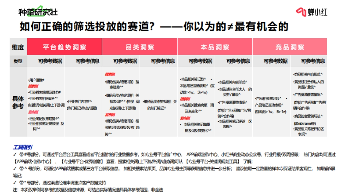 如何算好小红书投放这笔账_第9页