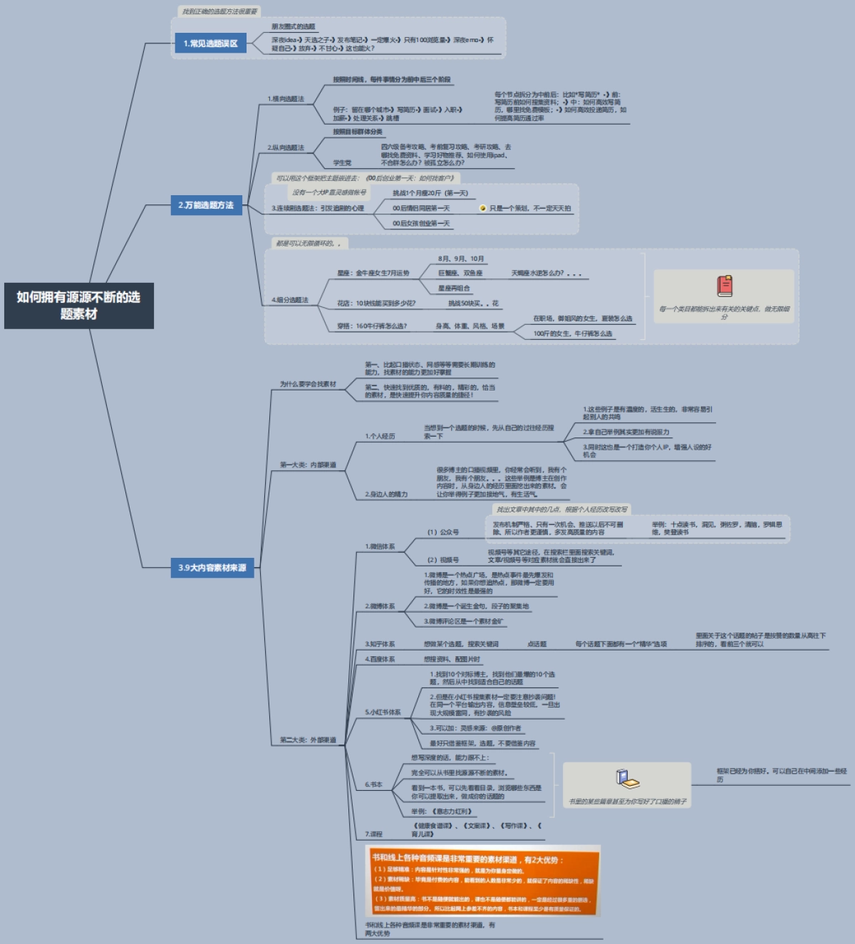 如何拥有源源不断的选题素材（思维导图）_第1页