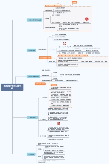 如何制作爆款口播视频（思维导图）