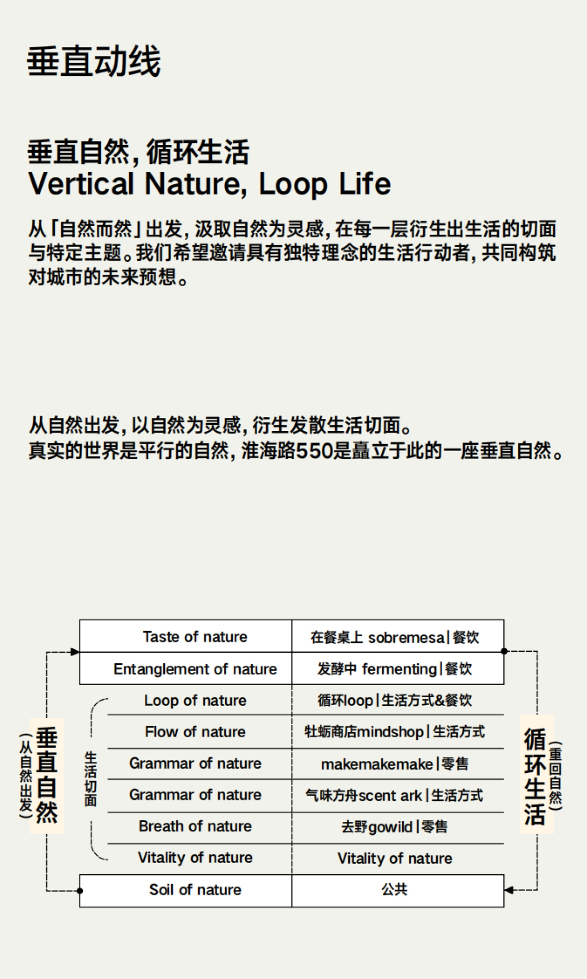 上海HAI 550招商手册 品牌手册_第9页