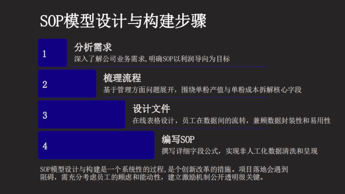 私域流程管理-伊万_第5页