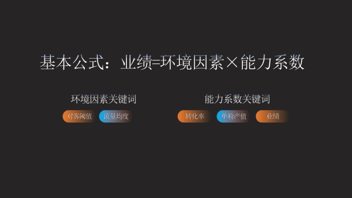 私域流程管理-伊万_第7页