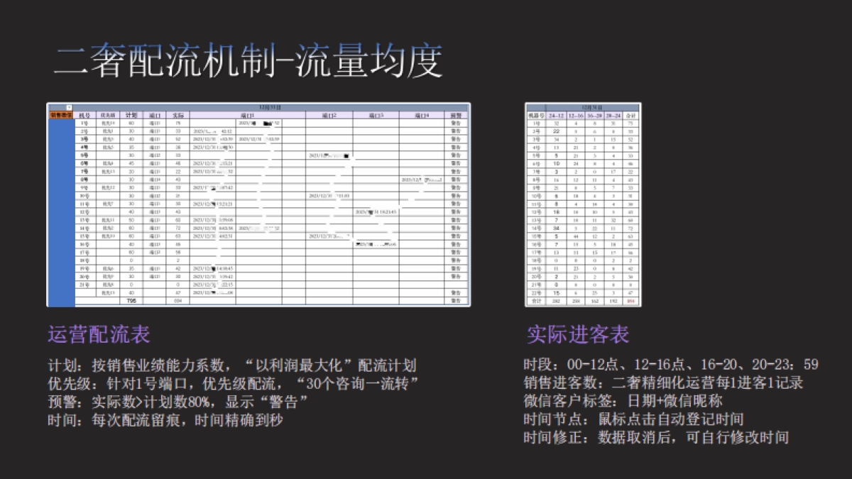 私域流程管理-伊万_第8页