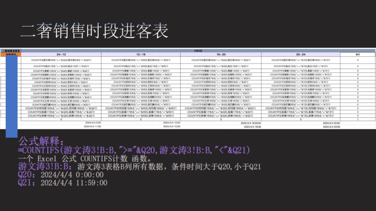 私域流程管理-伊万_第9页