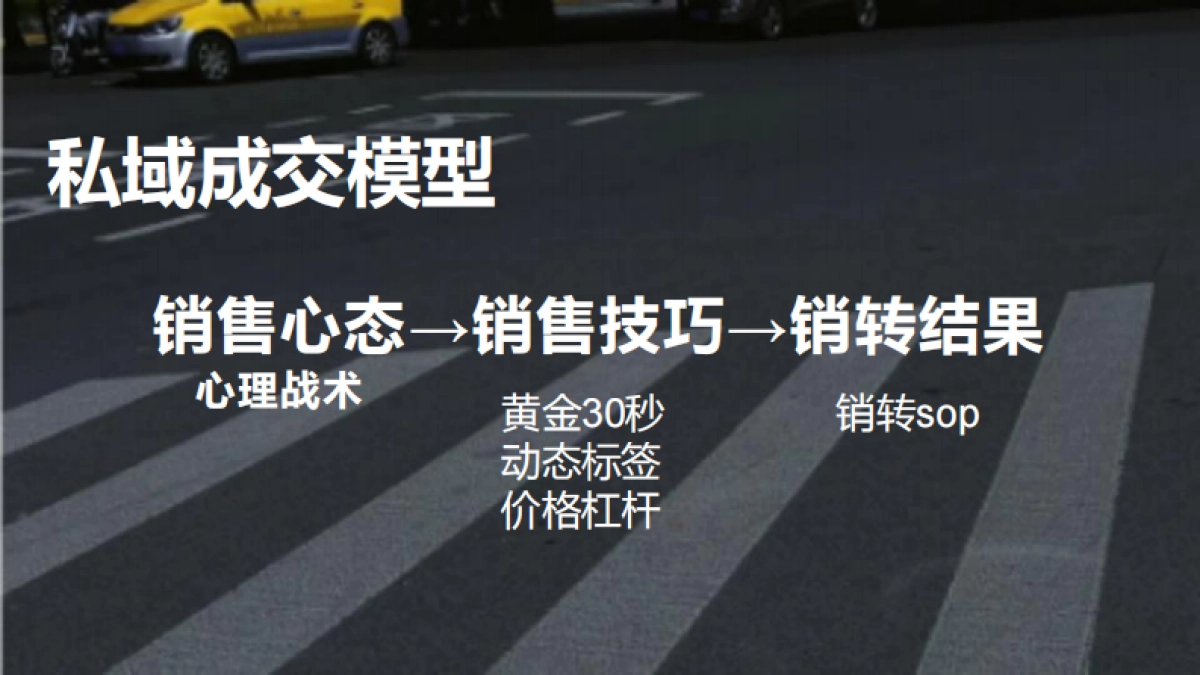 私域销售转化-伊万_第3页