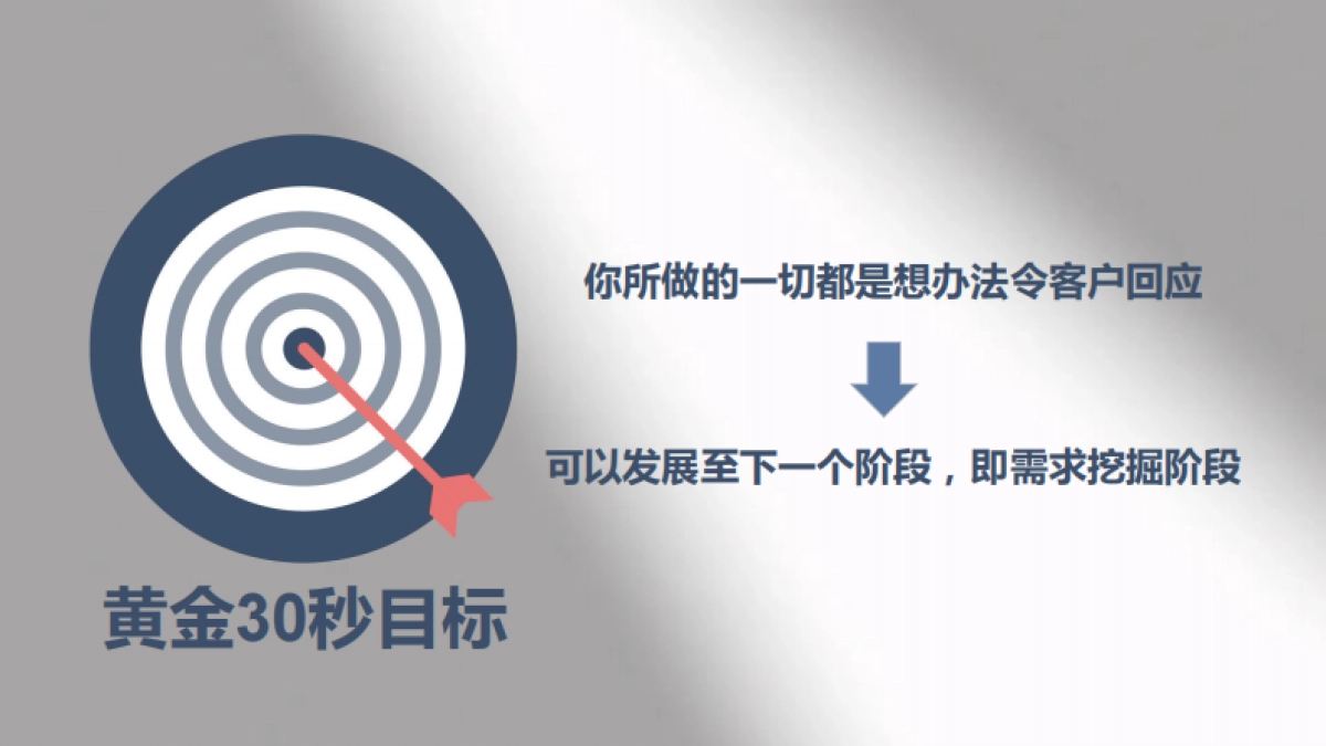 私域销售转化-伊万_第9页