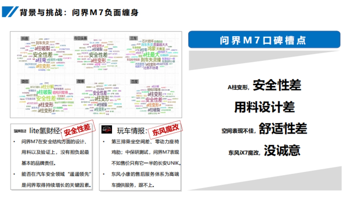 问界M7上市全周期公关传播营销案例_第4页
