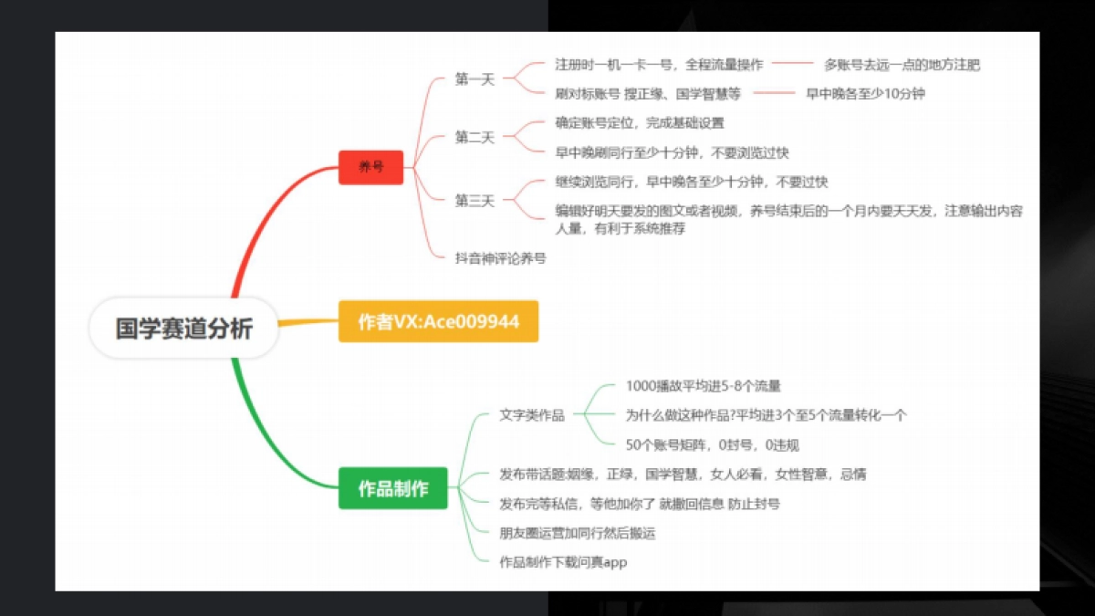 小国学项目拆解_第3页