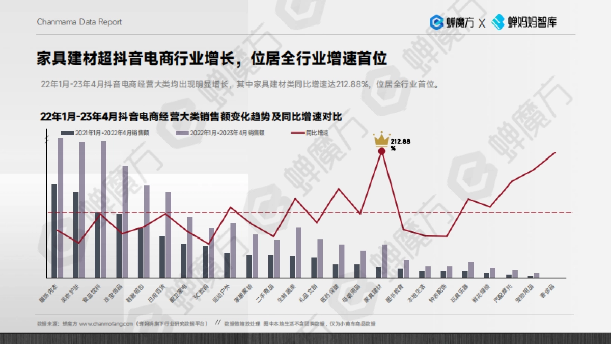 2023抖音电商家具建材行业报告_第5页