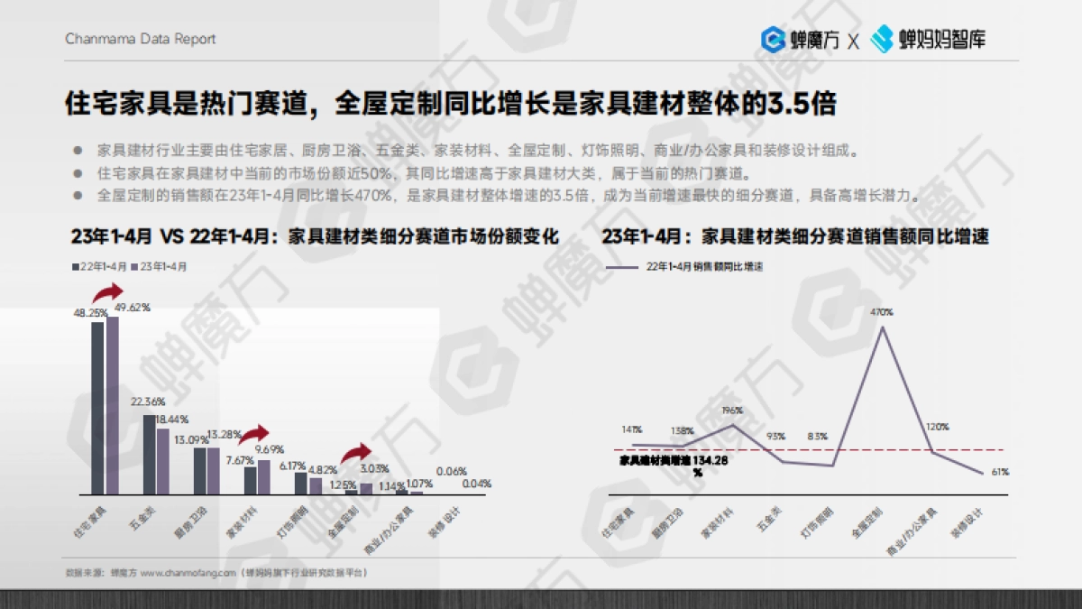 2023抖音电商家具建材行业报告_第6页