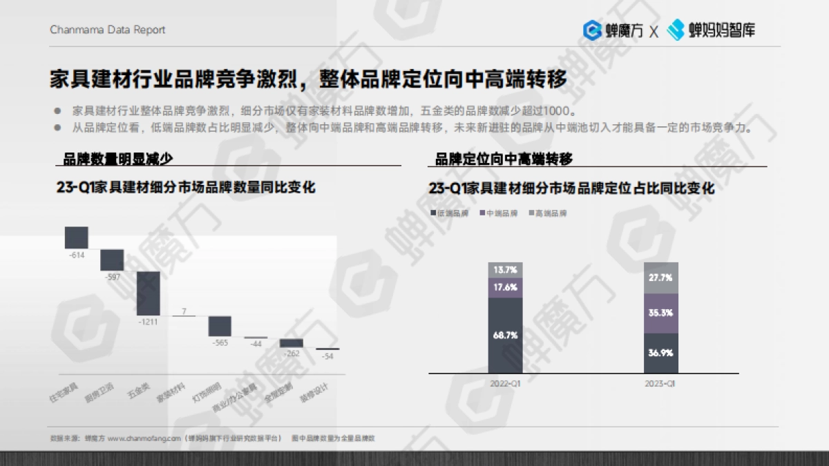 2023抖音电商家具建材行业报告_第8页