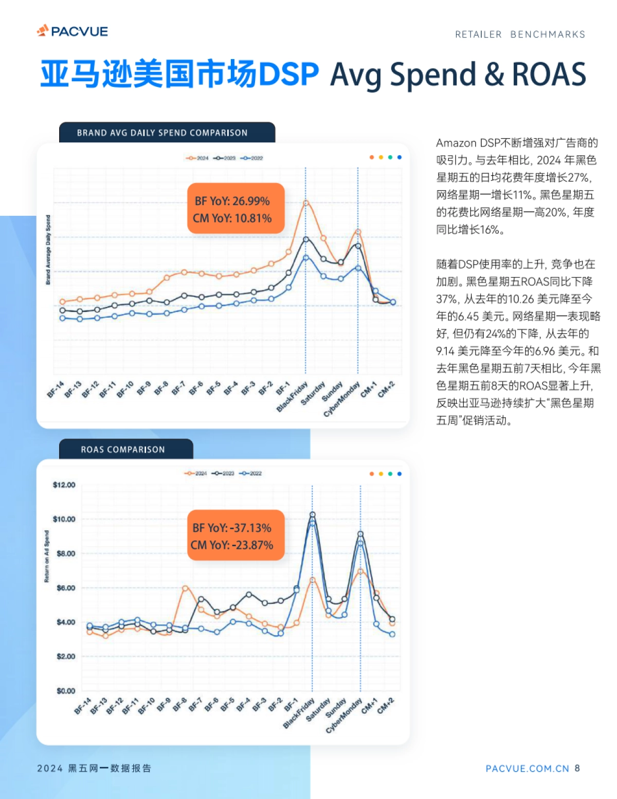 2024黑五网一数据报告_第8页