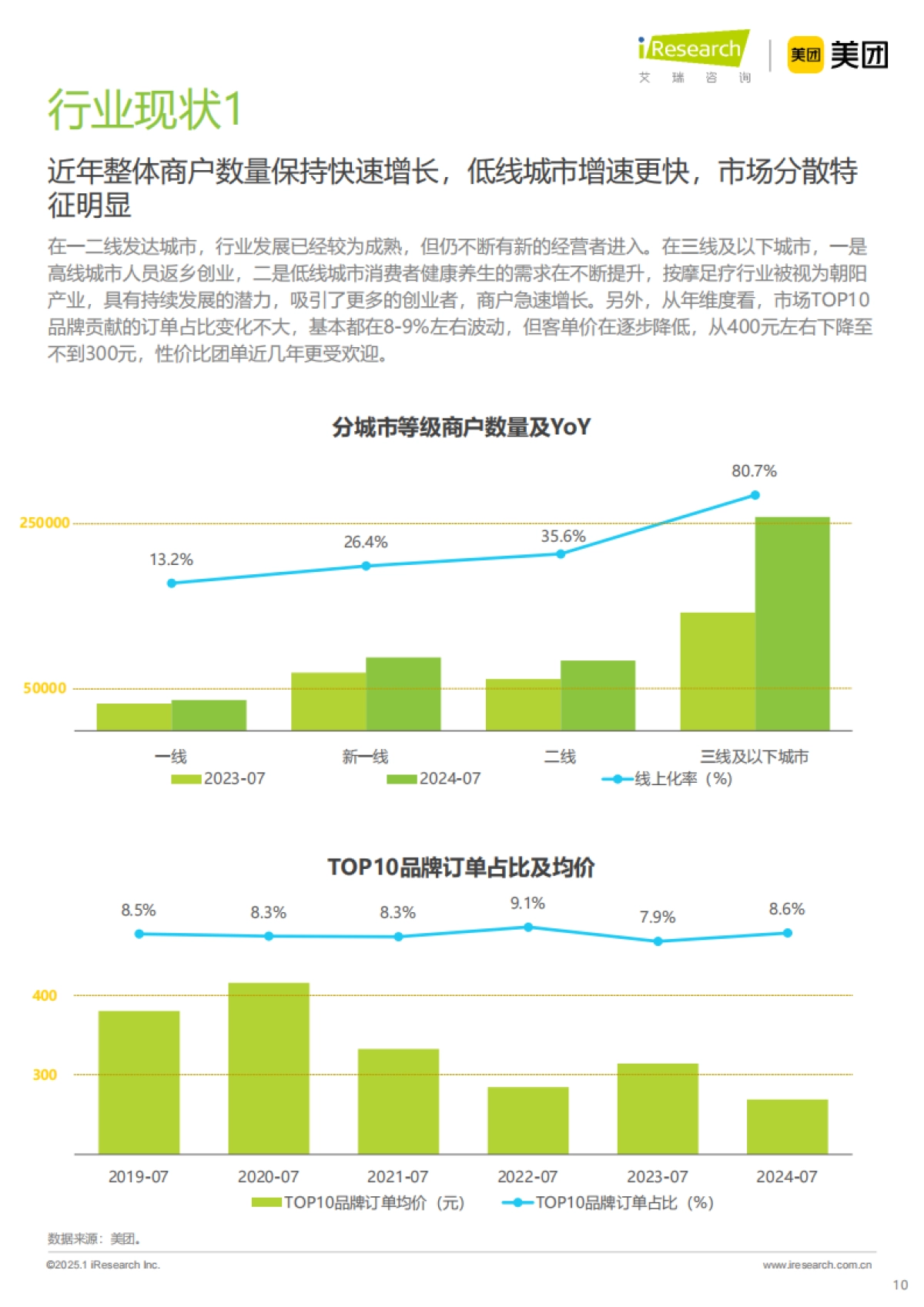 2024年按摩足疗行业白皮书_第10页