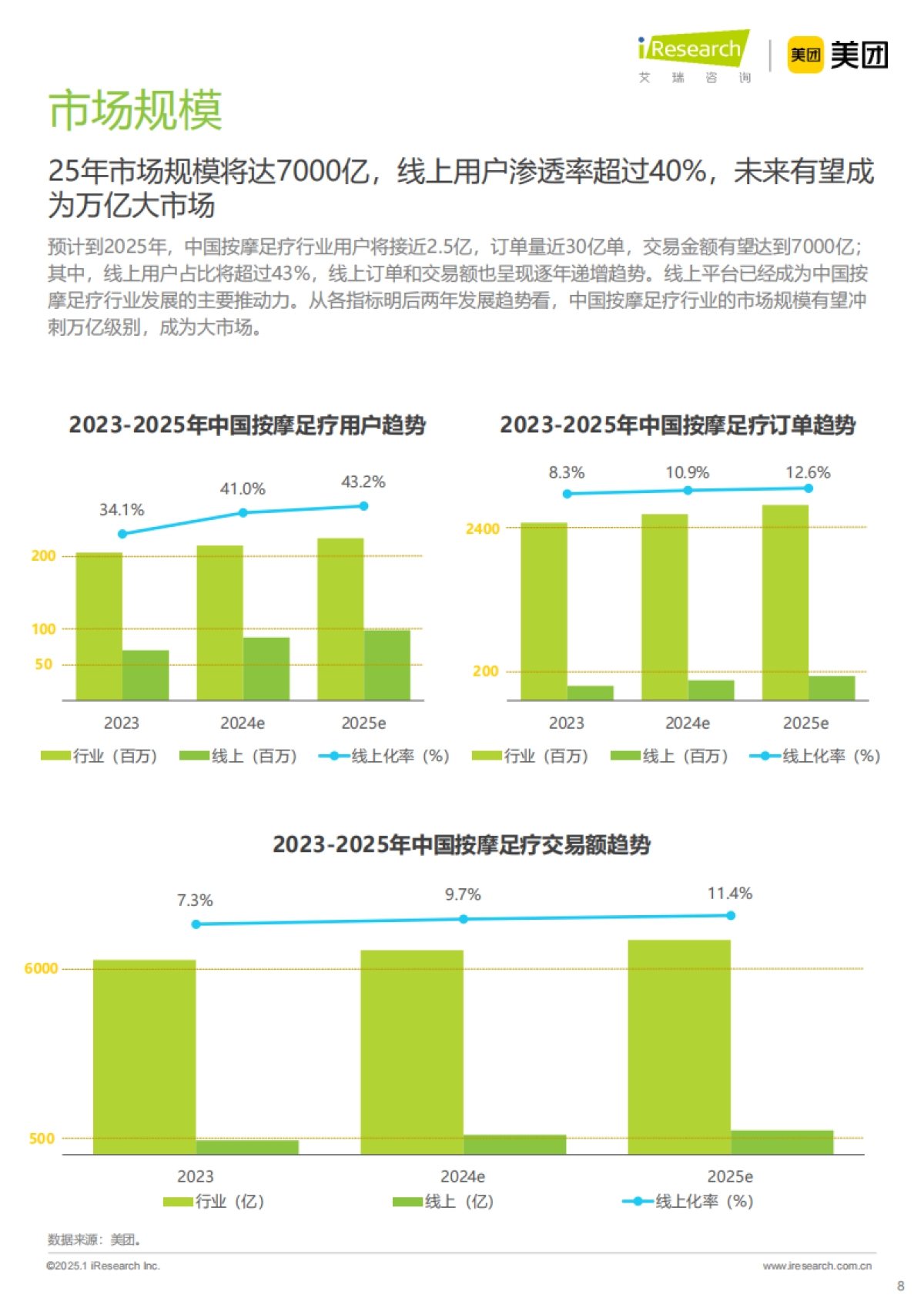 2024年按摩足疗行业白皮书_第8页