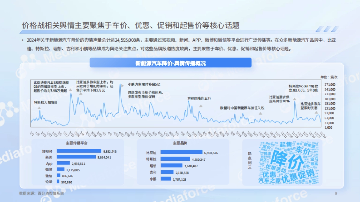 2024年新能源汽车价格战消费者洞察报告_第9页