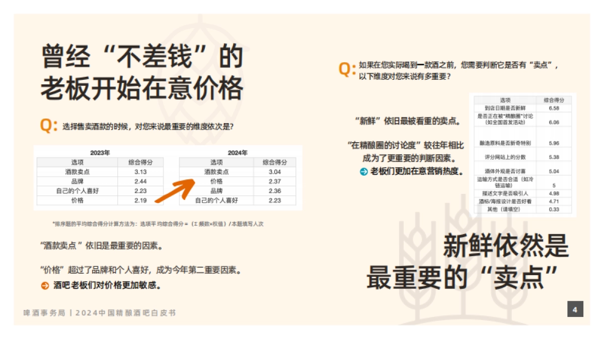 2024年中国精酿酒吧白皮书_第5页