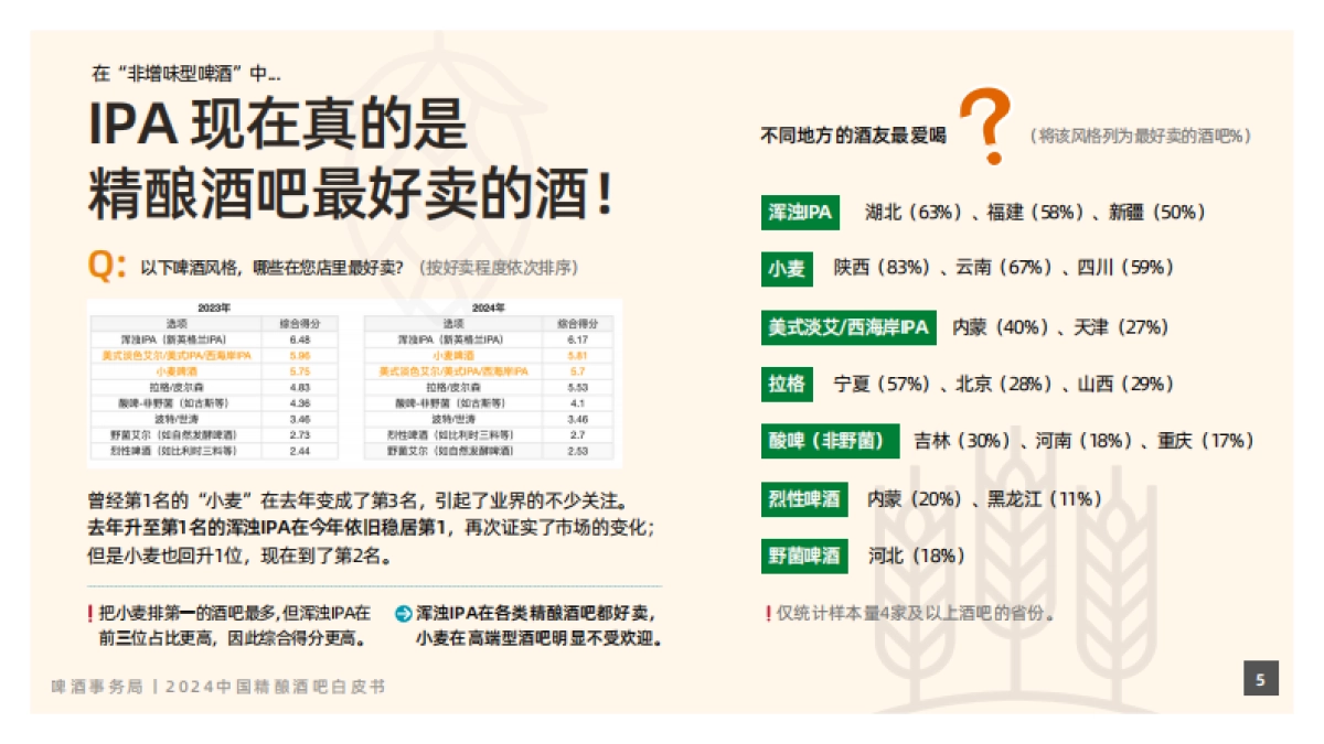 2024年中国精酿酒吧白皮书_第6页